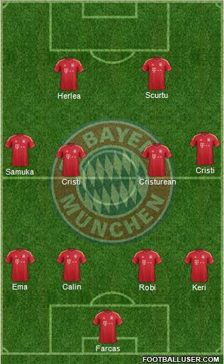 FC Bayern München Formation 2013