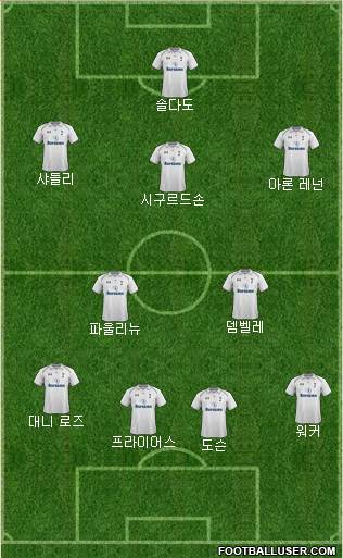 Tottenham Hotspur Formation 2013