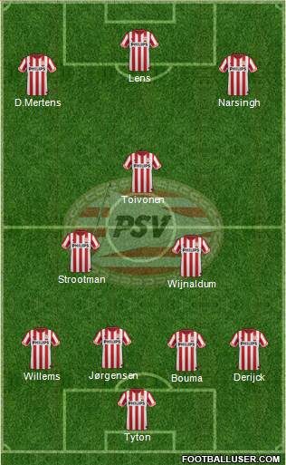 PSV Formation 2013