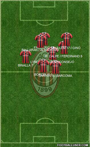 A.C. Milan Formation 2013