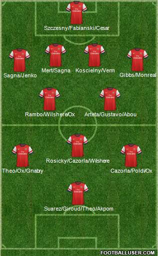 Arsenal Formation 2013