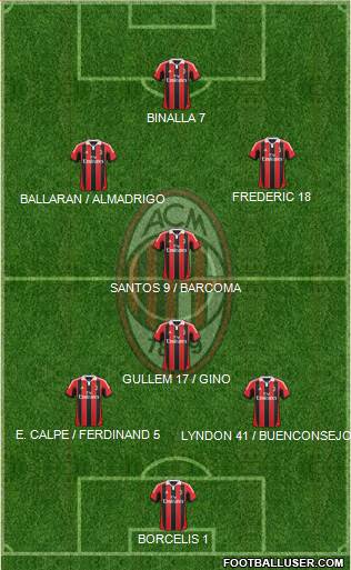 A.C. Milan Formation 2013