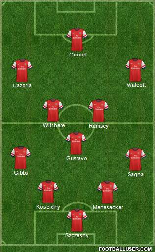 Arsenal Formation 2013