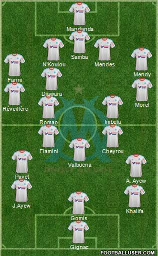 Olympique de Marseille Formation 2013