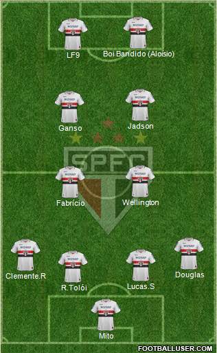 São Paulo FC Formation 2013