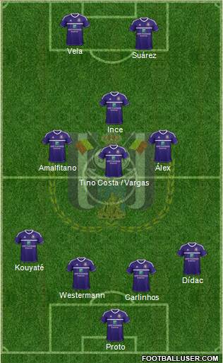 RSC Anderlecht Formation 2013