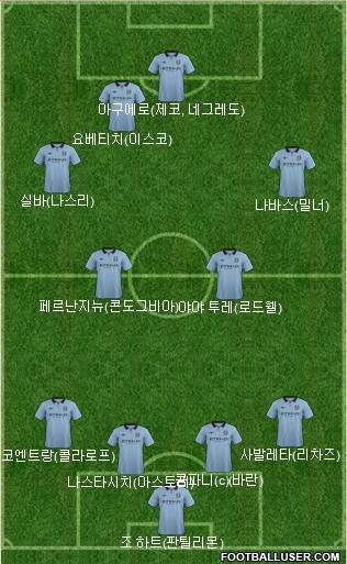 Manchester City Formation 2013