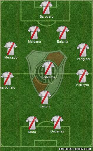River Plate Formation 2013