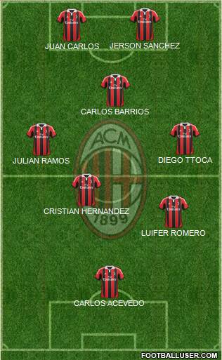 A.C. Milan Formation 2013