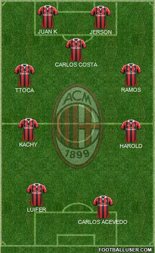 A.C. Milan Formation 2013