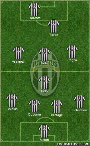 Juventus Formation 2013
