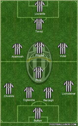 Juventus Formation 2013