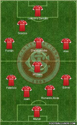 SC Internacional Formation 2013