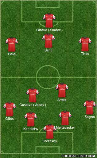 Arsenal Formation 2013