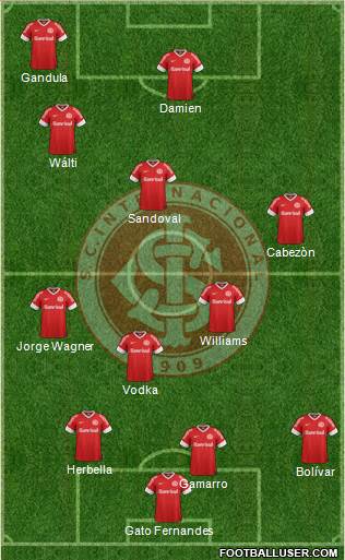 SC Internacional Formation 2013