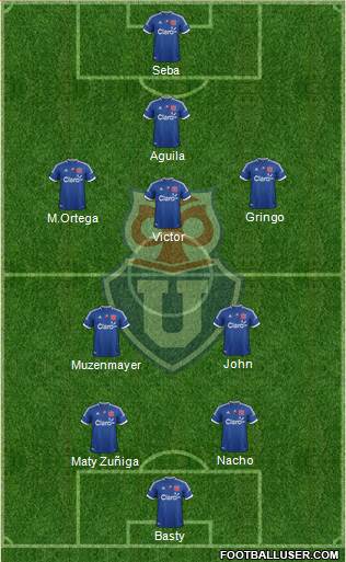 CF Universidad de Chile Formation 2013
