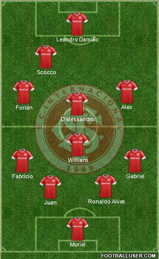 SC Internacional Formation 2013