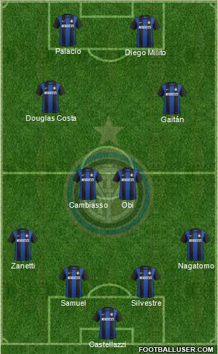 F.C. Internazionale Formation 2013