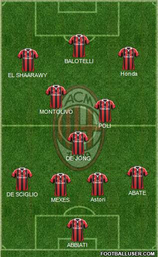 A.C. Milan Formation 2013