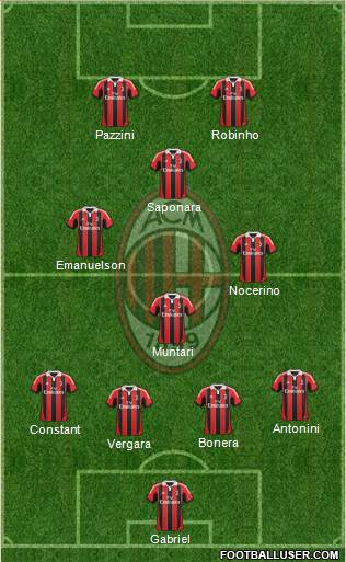 A.C. Milan Formation 2013