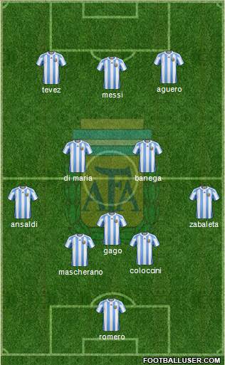 Argentina Formation 2013
