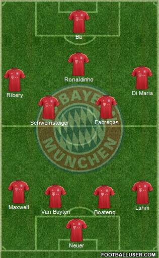 FC Bayern München Formation 2013