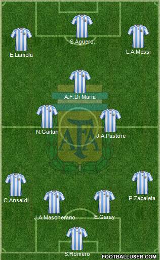 Argentina Formation 2013