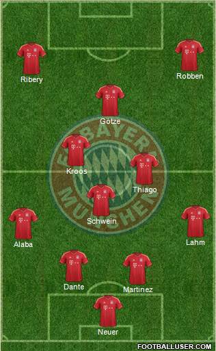 FC Bayern München Formation 2013