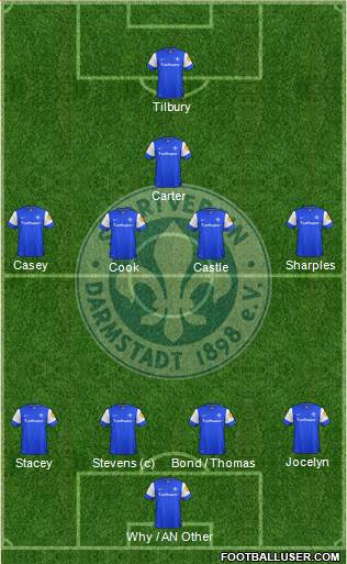 SV Darmstadt 98 Formation 2013
