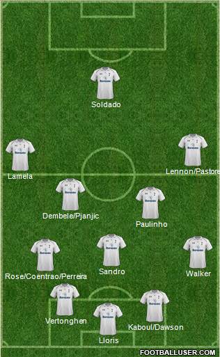 Tottenham Hotspur Formation 2013