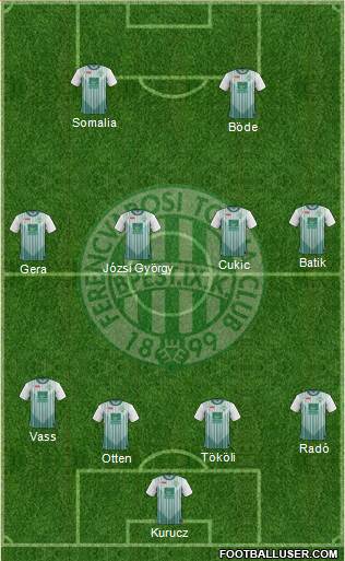 Ferencvárosi Torna Club Formation 2013
