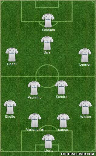 Tottenham Hotspur Formation 2013