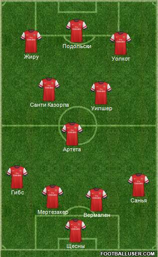 Arsenal Formation 2013