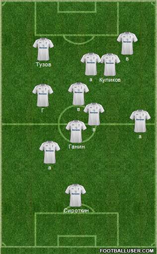 Tottenham Hotspur Formation 2013