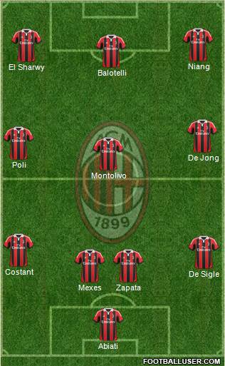 A.C. Milan Formation 2013