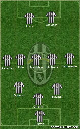 Juventus Formation 2013