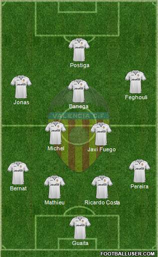 Valencia C.F., S.A.D. Formation 2013