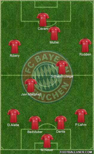 FC Bayern München Formation 2013