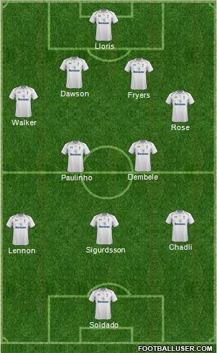 Tottenham Hotspur Formation 2013
