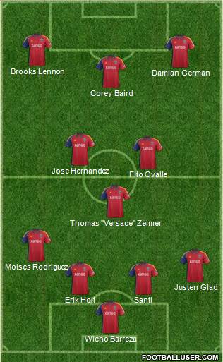 Real Salt Lake Formation 2013