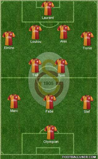 Galatasaray SK Formation 2013