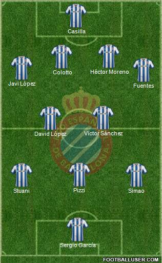 R.C.D. Espanyol de Barcelona S.A.D. Formation 2013