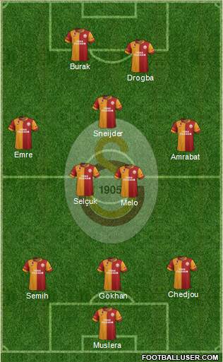 Galatasaray SK Formation 2013
