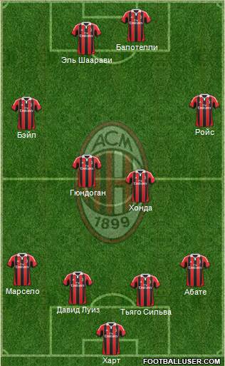 A.C. Milan Formation 2013