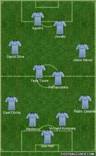 Manchester City Formation 2013