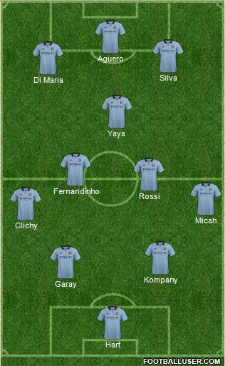 Manchester City Formation 2013