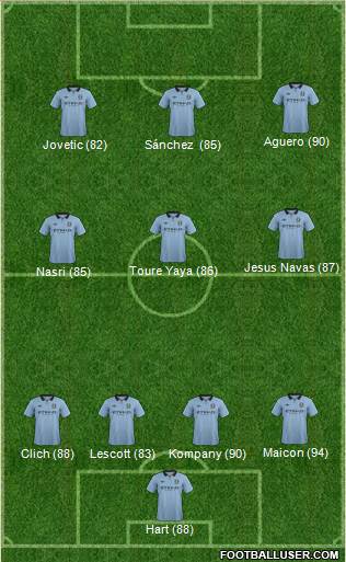 Manchester City Formation 2013