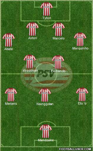 PSV Formation 2013