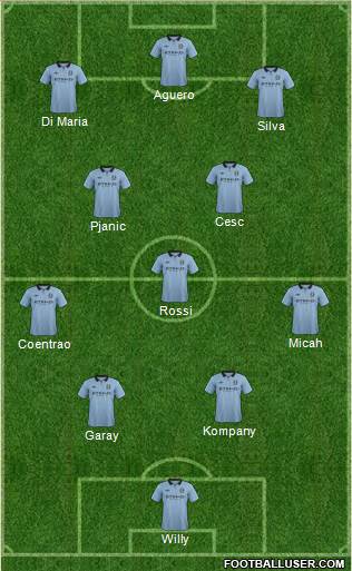 Manchester City Formation 2013