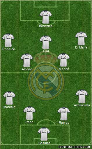 Real Madrid C.F. Formation 2013